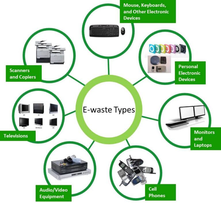 ewaste